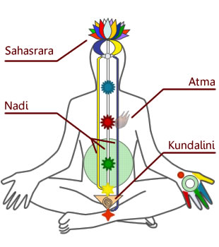 Kundalini Shakti — Awakening the Serpent Energy