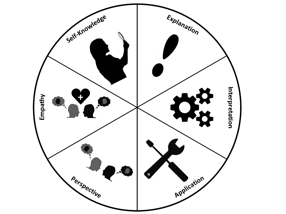 Understanding the Six Darshanas of Hindu Philosophy